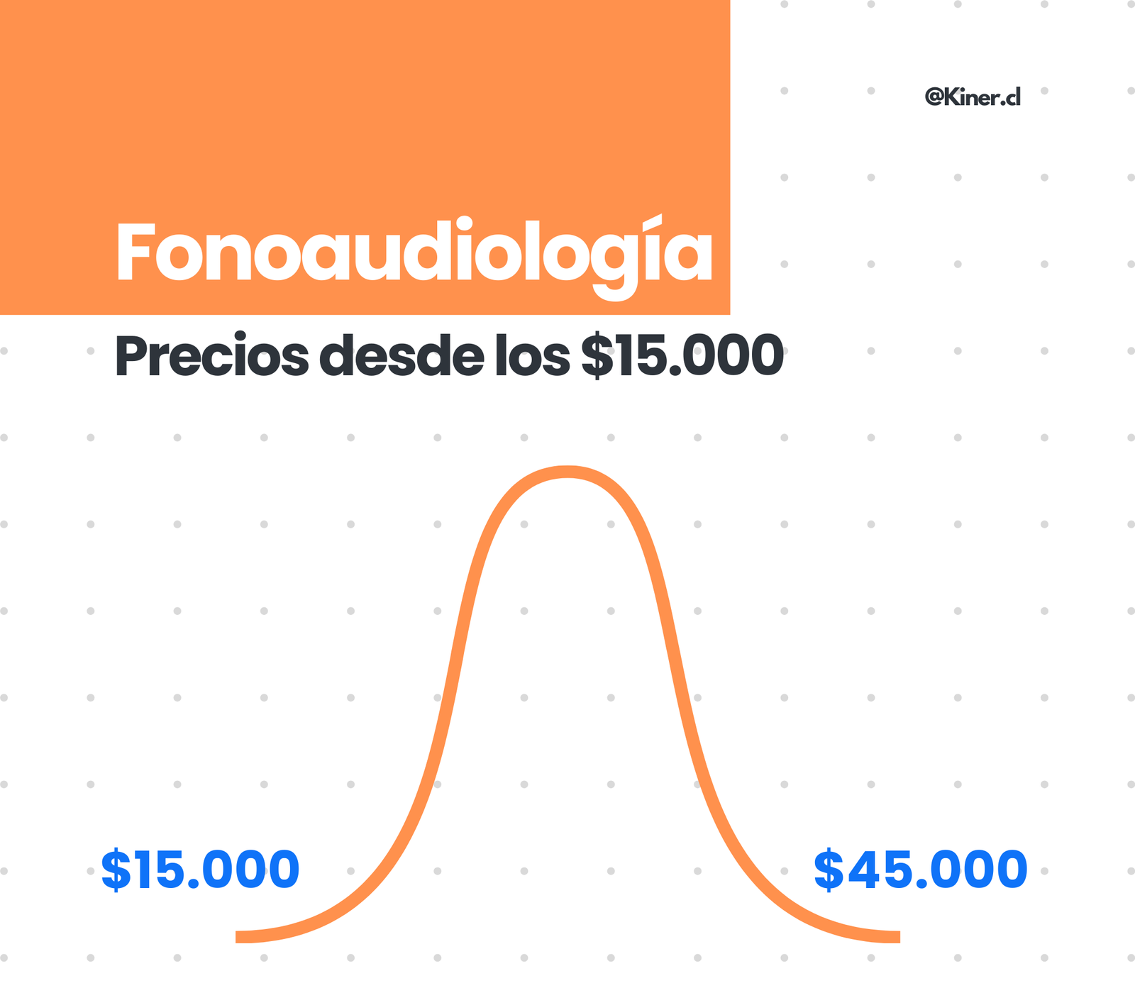 Cuanto cuesta fono cuanto cuesta un fonoaudiólogo a domicilio en kiner